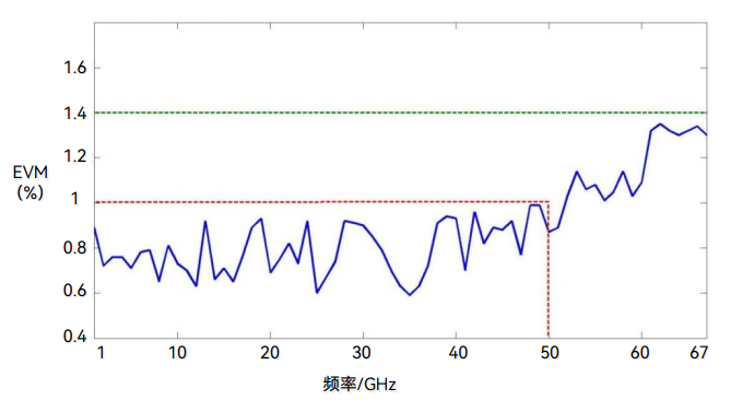 1465C/D/F/H/L-V信號發生器-電科思儀(圖7)