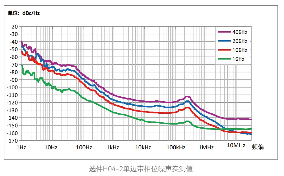 1466系列信號發生器-電科思儀(圖3)