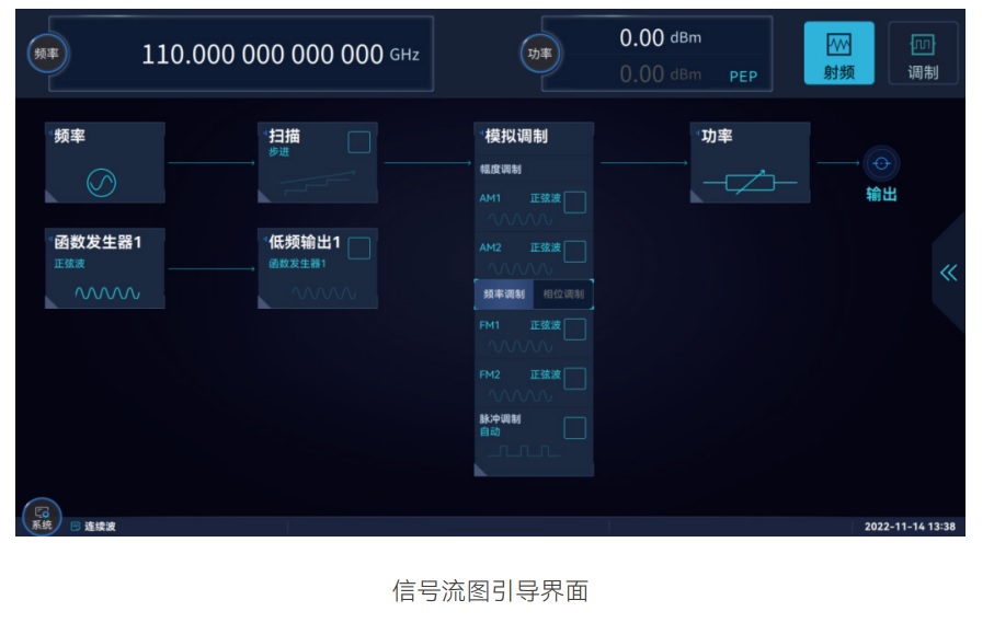 1466系列信號發生器-電科思儀(圖7)