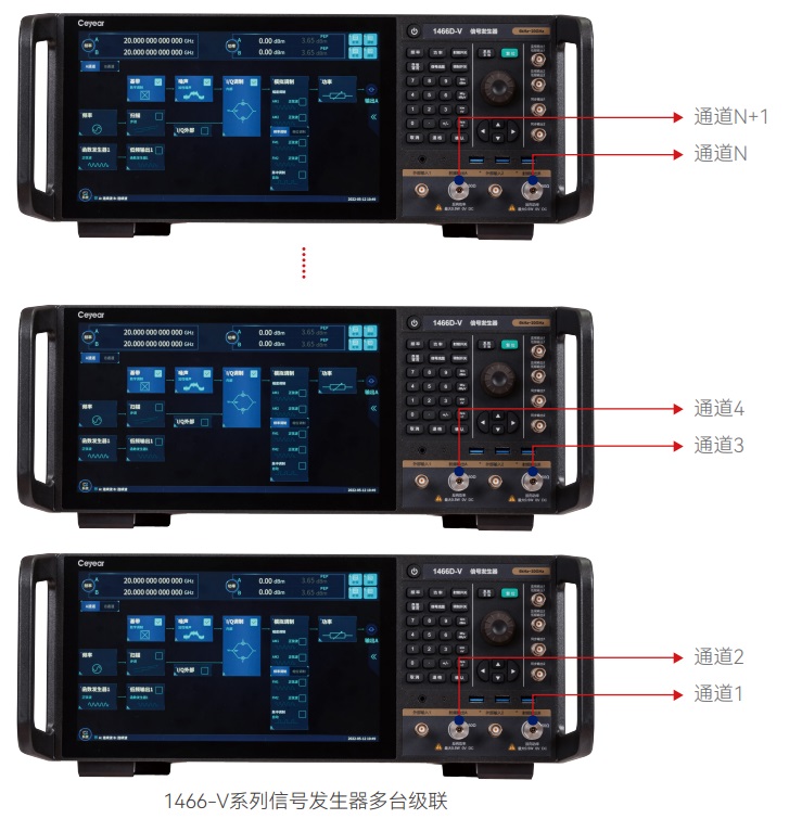 1466-V系列信號(hào)發(fā)生器-電科思儀(圖6)