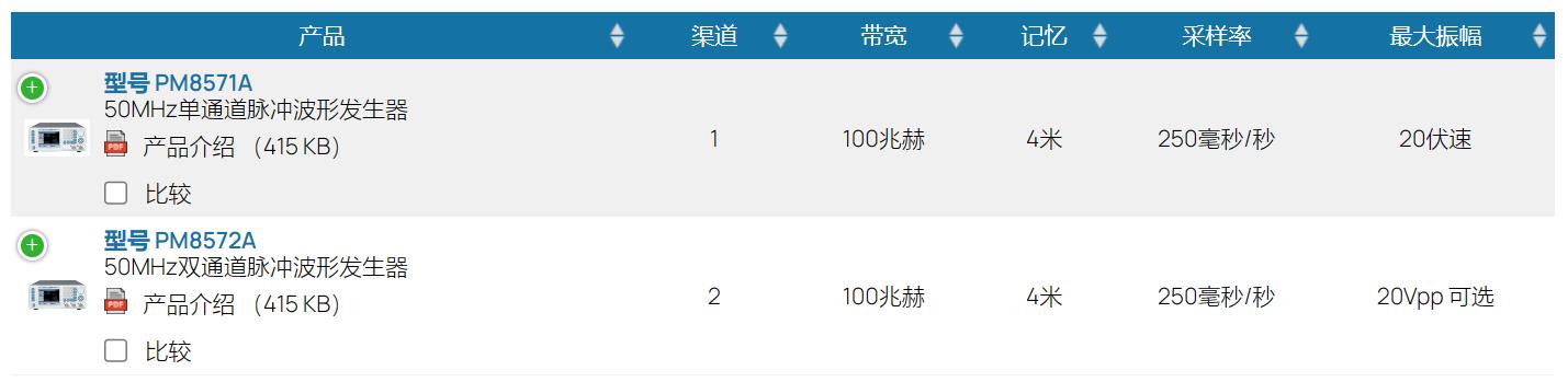 PM系列脈沖模式波形發(fā)生器(圖2)
