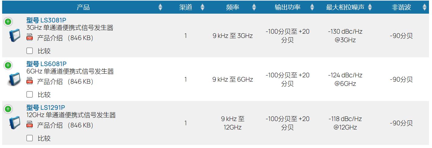 LS系列便攜式射頻信號發(fā)生器(圖1)