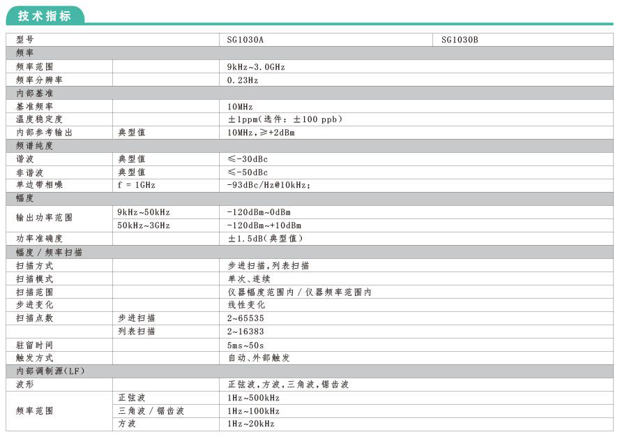 SG1000系列多制式信號發(fā)生器(圖1)
