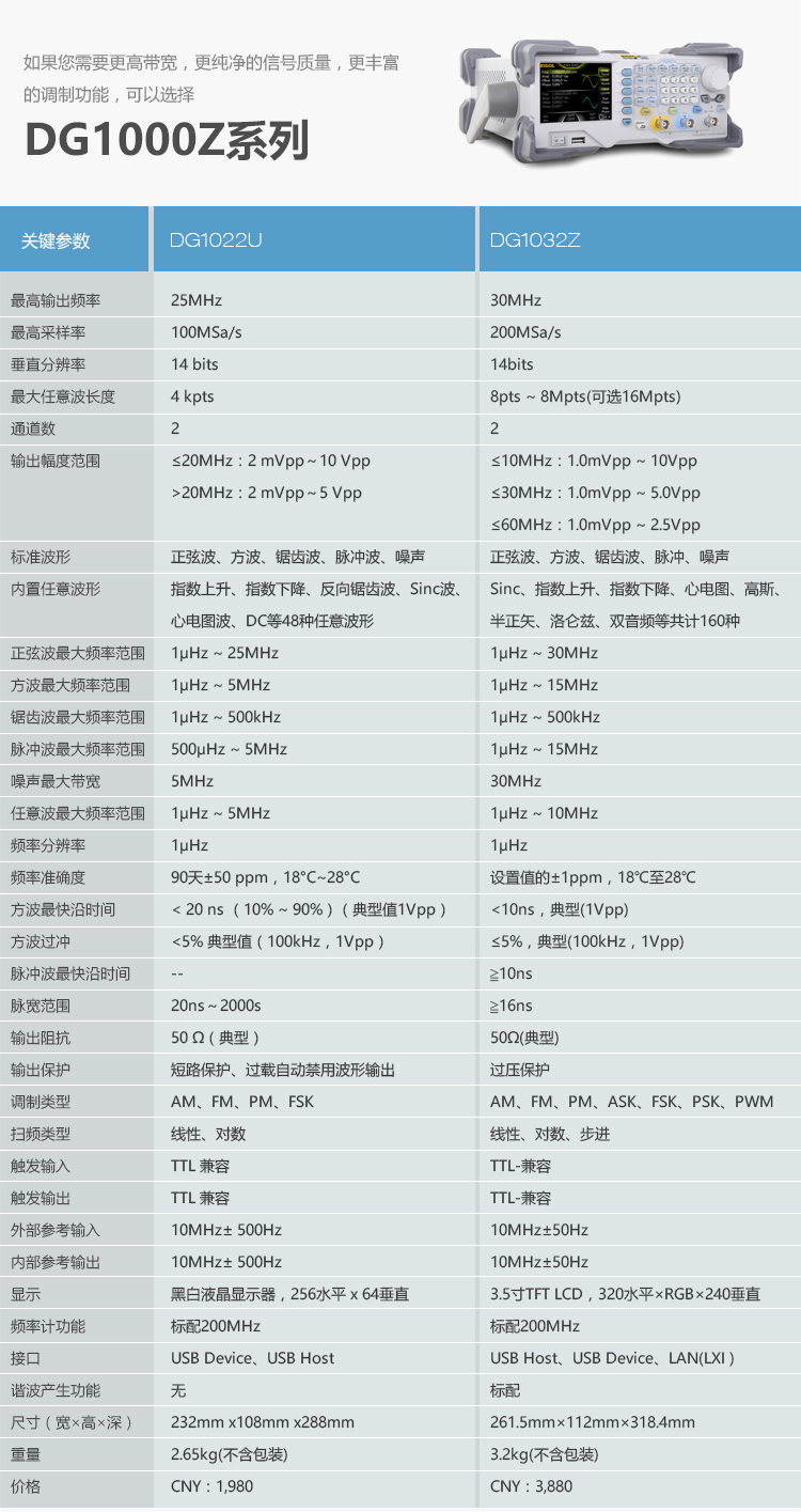 DG1022U任意波形/函數發生器(圖1)