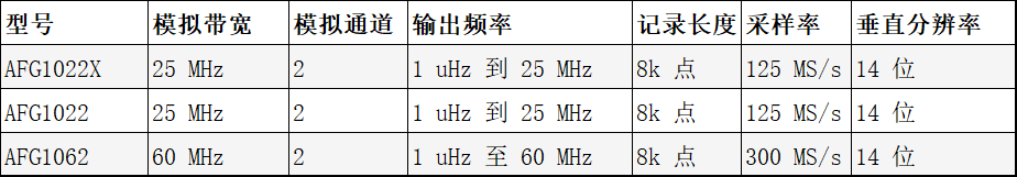 泰克AFG1000/X 任意函數(shù)發(fā)生器(圖3)
