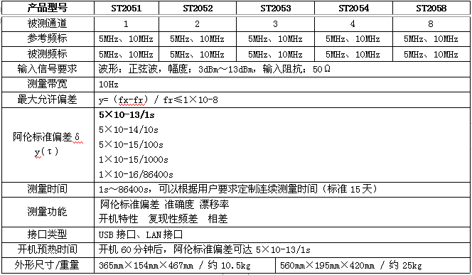 ST2050系列頻標比對測量系統(圖1)