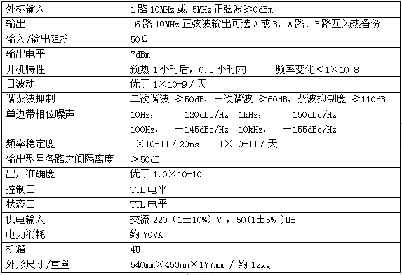 TR2006低相噪鎖相頻率標準(圖1)