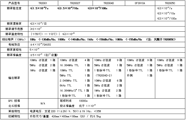 TR2000系列銣原子頻率標準 (圖1)