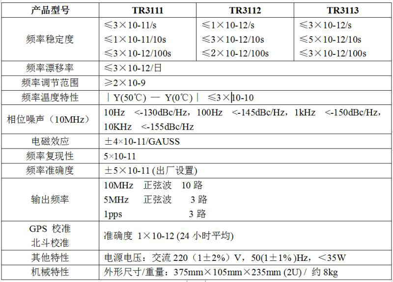 TR3000系列銣原子頻率標準(圖1)