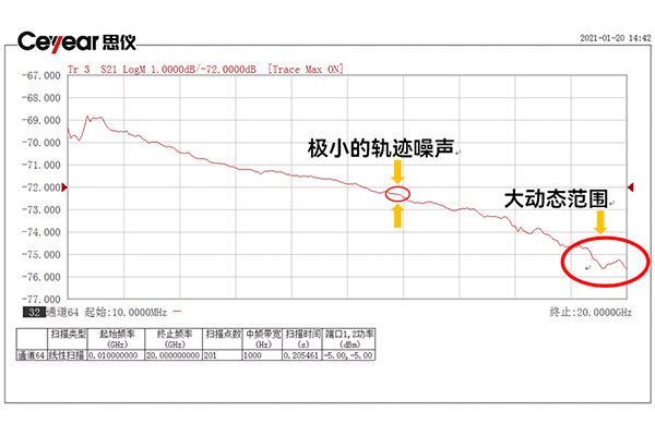 6433D/6433F/6433H/6433L光波元件分析儀(圖2)