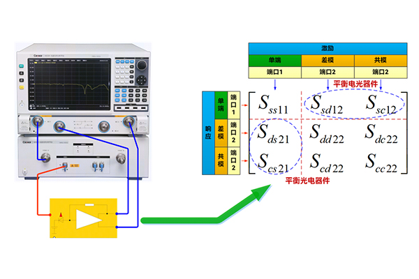 6433D/6433F/6433H/6433L光波元件分析儀(圖4)