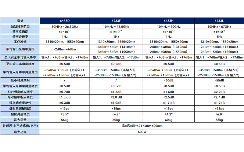 6433D/6433F/6433H/6433L光波元件分析儀(圖6)