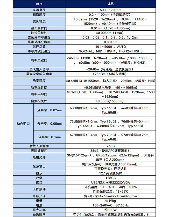 6362D光譜分析儀(圖4)
