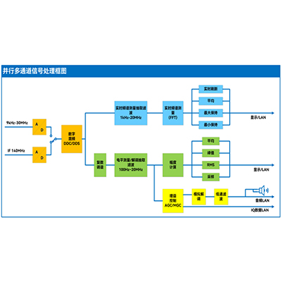 3943B-S監(jiān)測接收機(圖1)