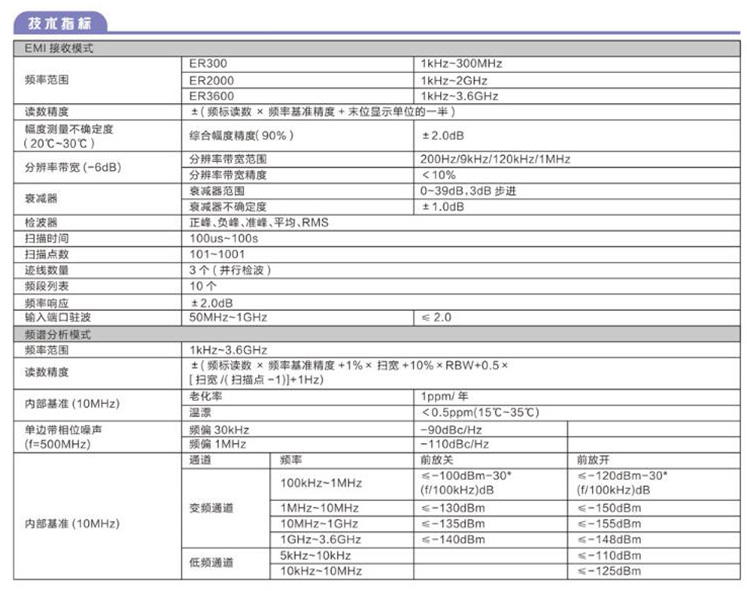EMI測量接收機(圖1)