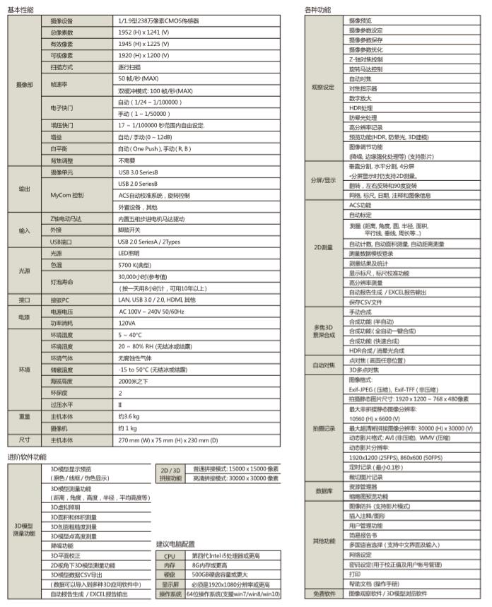 RH-2000數字視頻顯微鏡 (圖10)