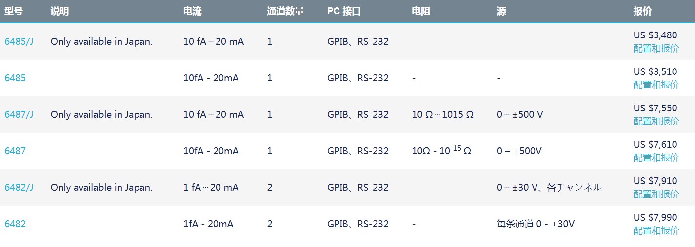Keithley 6487 皮安表(圖3)