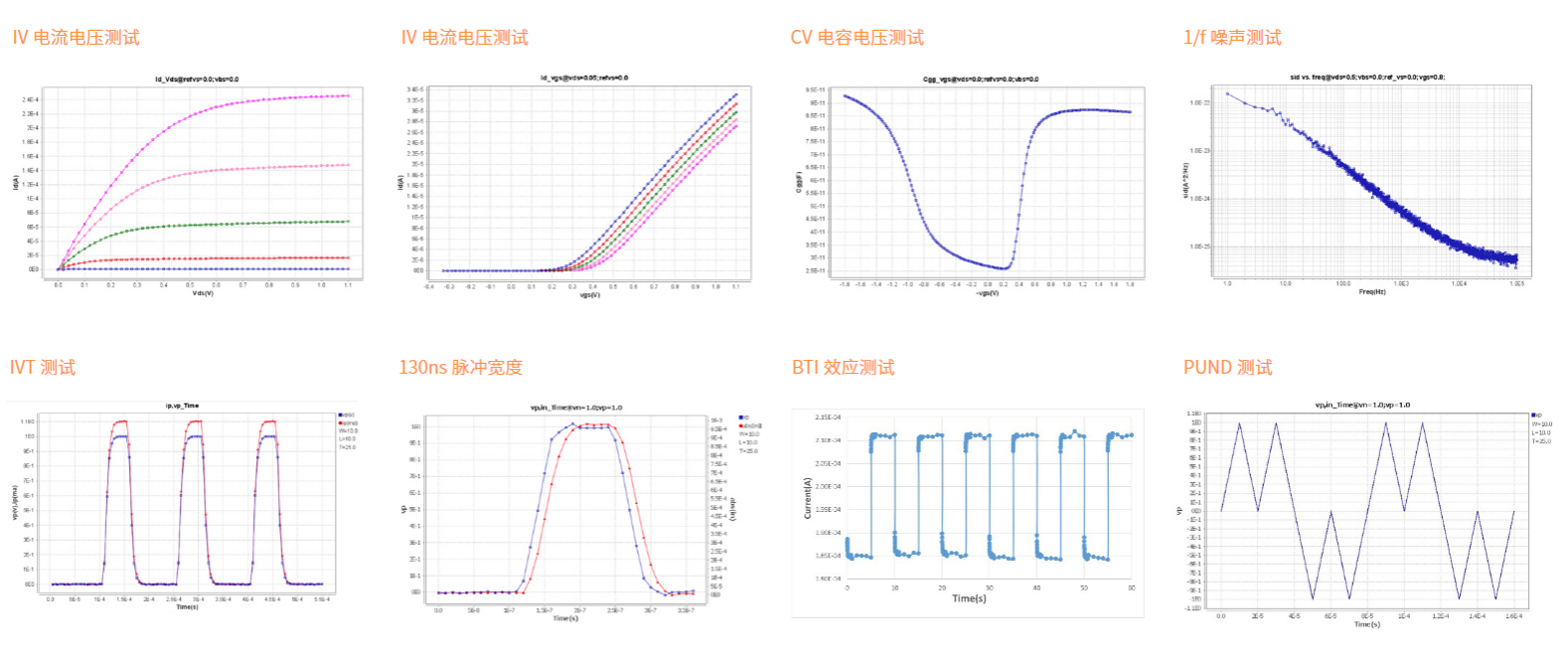 FS-Pro半導體參數測試系統(圖3)