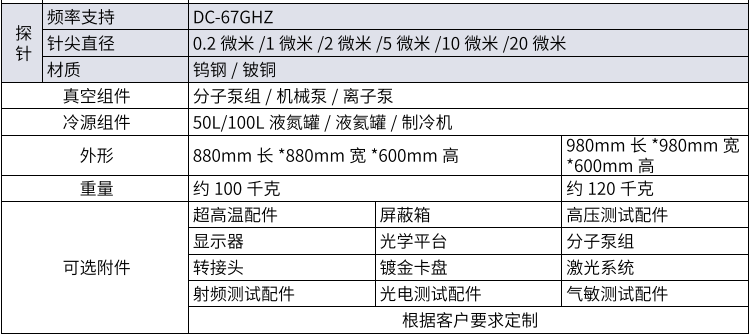 高低溫真空探針臺(tái)系列(圖2)