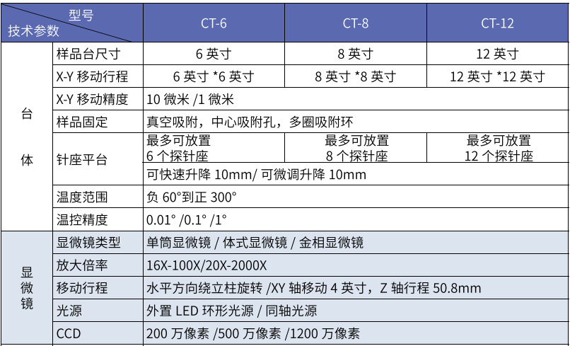 非真空高低溫探針臺(tái)系列(圖1)
