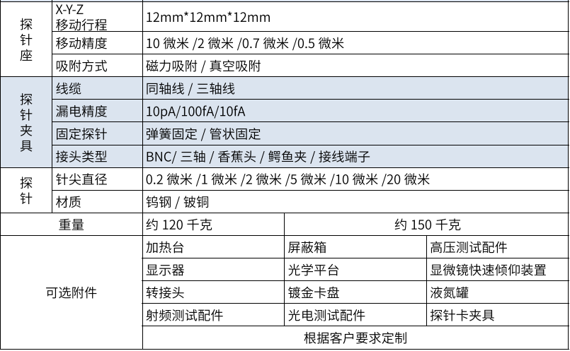 非真空高低溫探針臺(tái)系列(圖2)