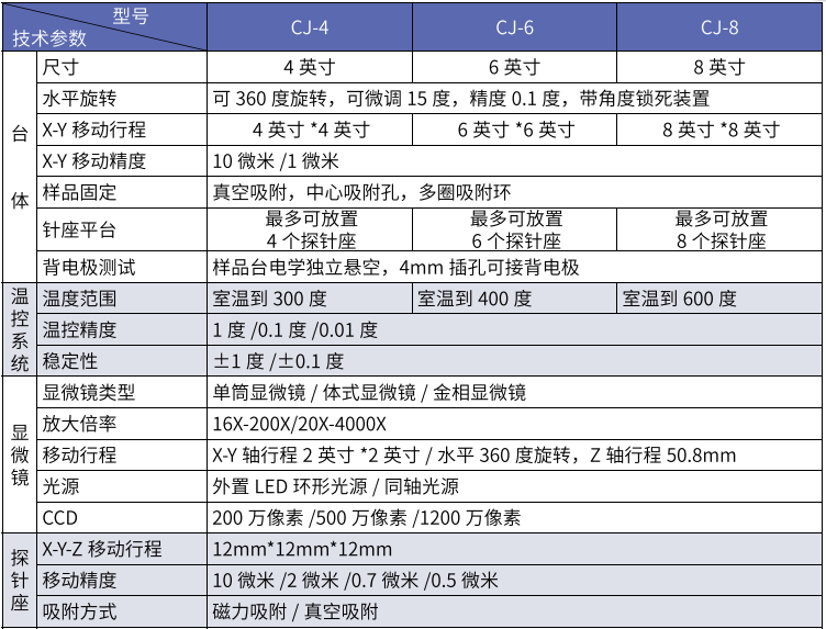 高溫探針臺系列(圖1)