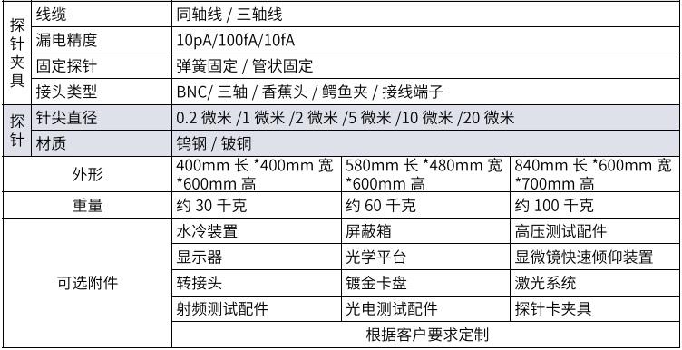 高溫探針臺系列(圖2)