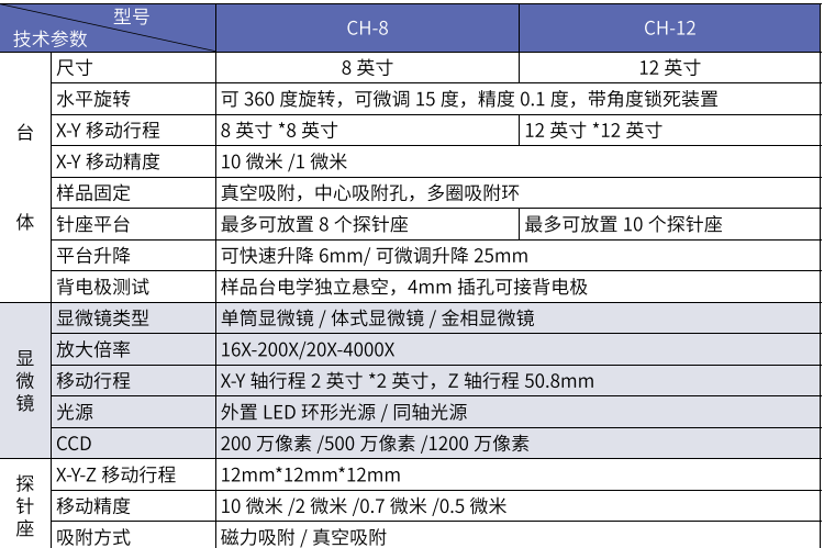 高端探針臺系列(圖1)