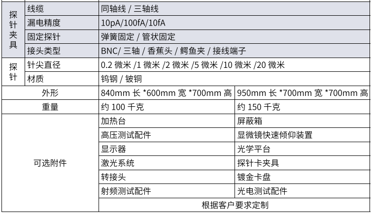 高端探針臺系列(圖2)