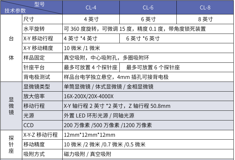 中端探針臺系列(圖1)