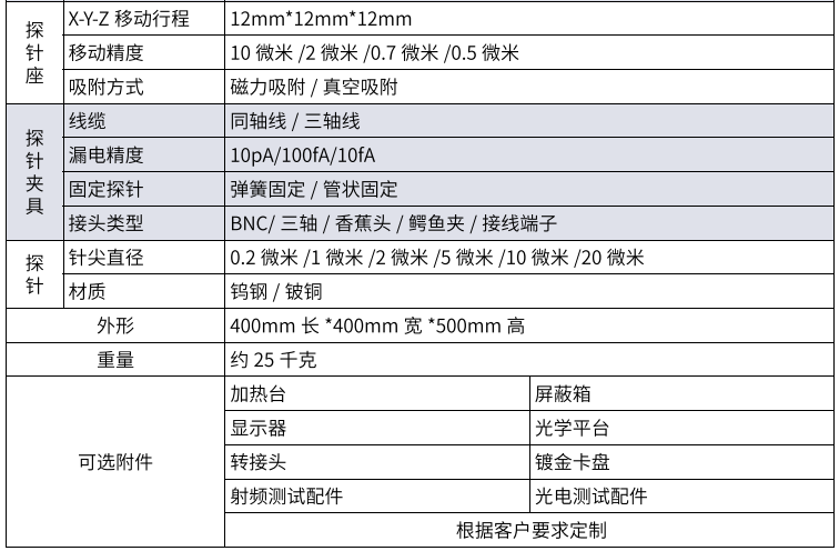 小型探針臺系列(圖2)