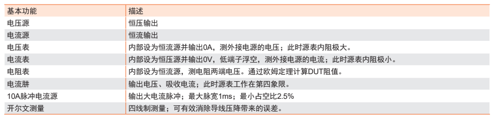 1676077325136354.png TH199X系列 高精度源表(圖3)