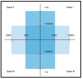 吉時利源表Keithley2450 (圖8)