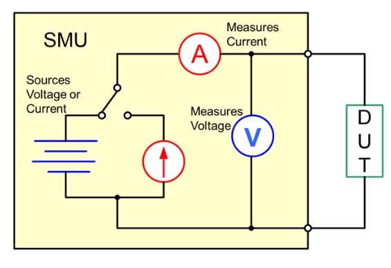 吉時利源表Keithley 2400系列 (圖3)