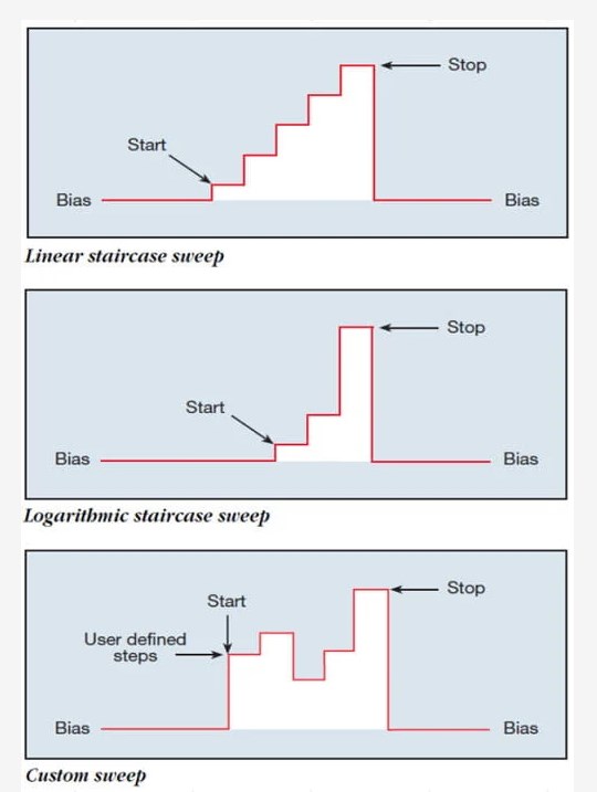 吉時利源表Keithley 2400系列 (圖4)