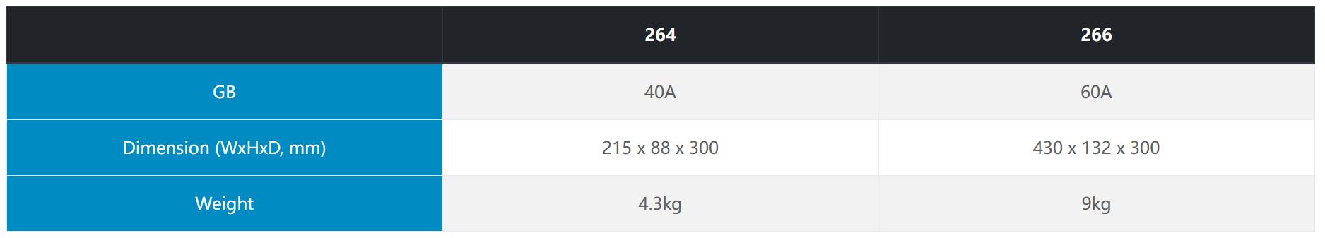 SCI 260系列接地阻抗測試儀(圖7)