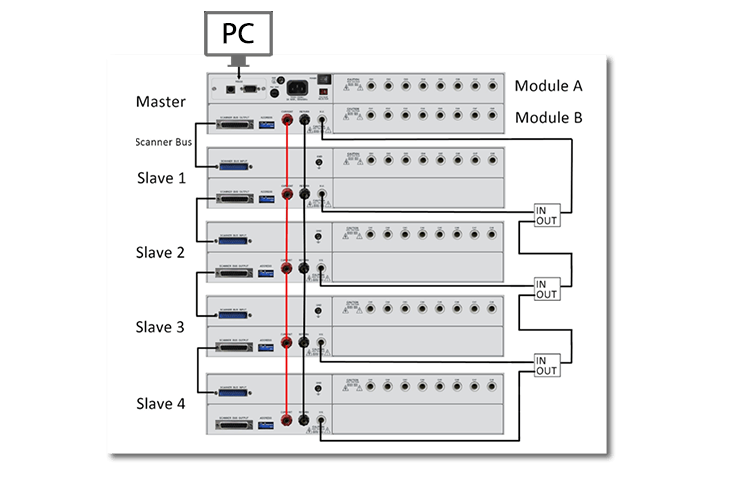 7006 多通道擴展器(圖2)