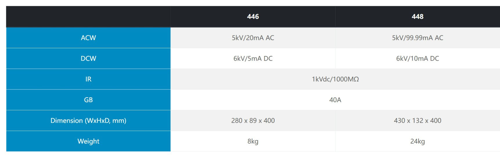 SCI 440系列安規(guī)綜合分析儀(圖6)