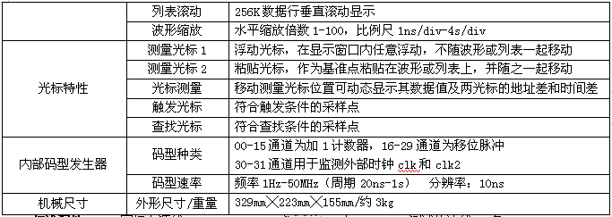 SA8320邏輯分析儀(圖2)