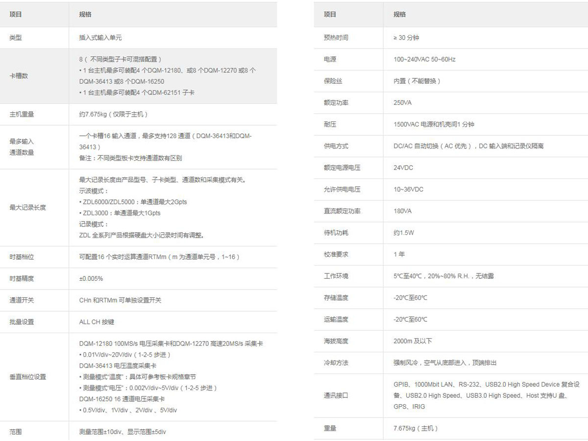 ZDL5000示波記錄儀(圖2)