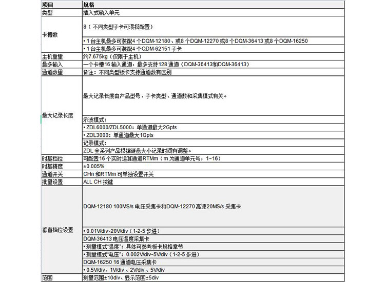 ZDL6000示波記錄儀(圖2)