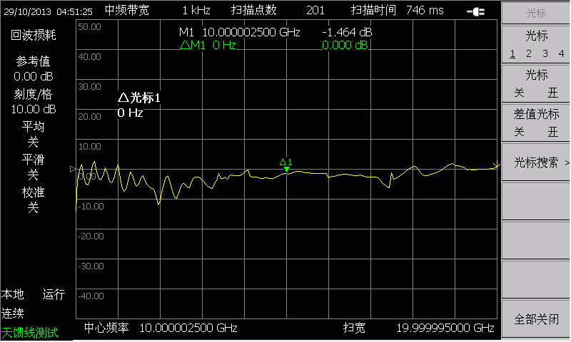 4958手持式微波綜合測試儀(圖4)