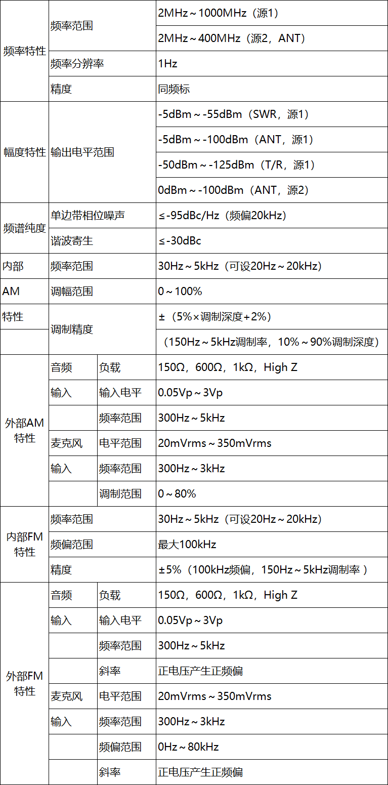 4992A無線電綜合測試儀(圖2)