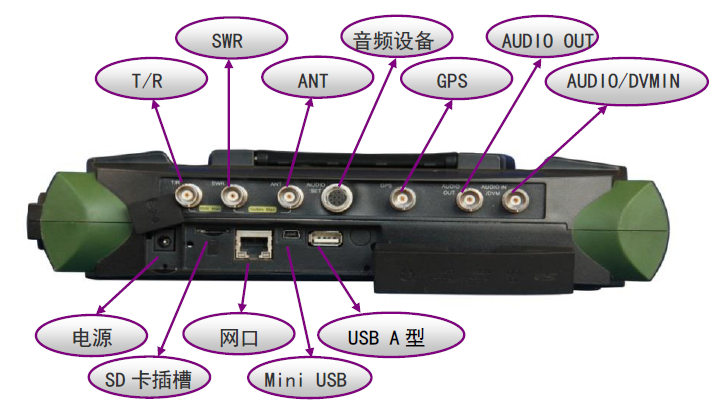 4992A無線電綜合測試儀(圖6)