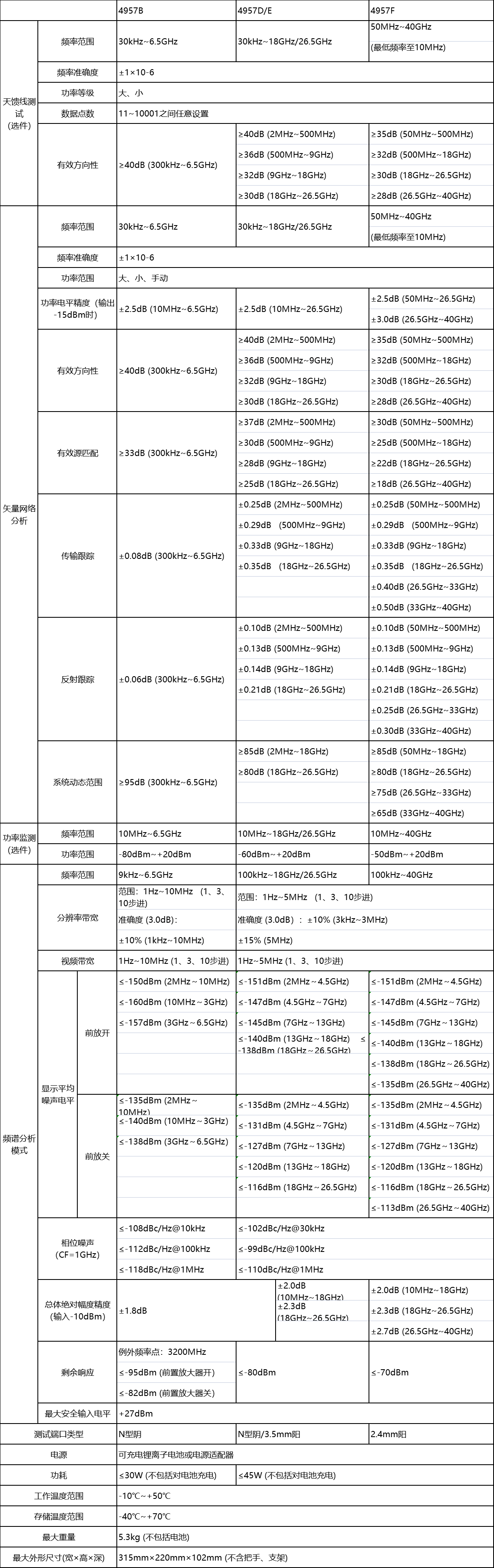 4957B/D/E/F射頻/微波綜合測試儀(圖2)