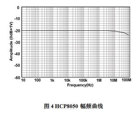 162063569038937961.jpg 知用電流探頭HCP8050(圖1)
