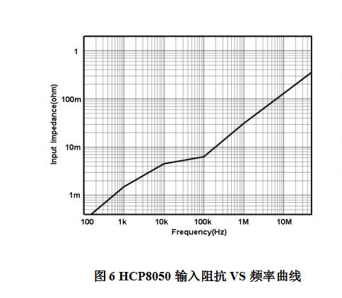 162063560765857990.jpg 知用電流探頭HCP8050(圖3)