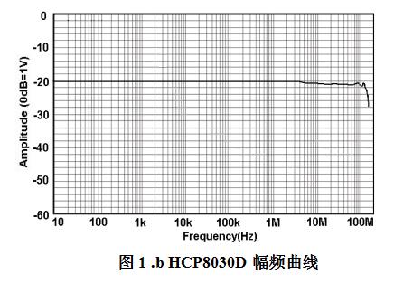 162063487727775411.jpg 知用電流探頭HCP8030D(圖1)