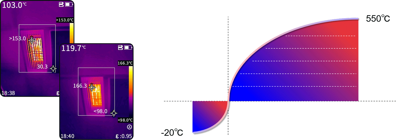 高德PC230工具型紅外熱成像儀(圖4)