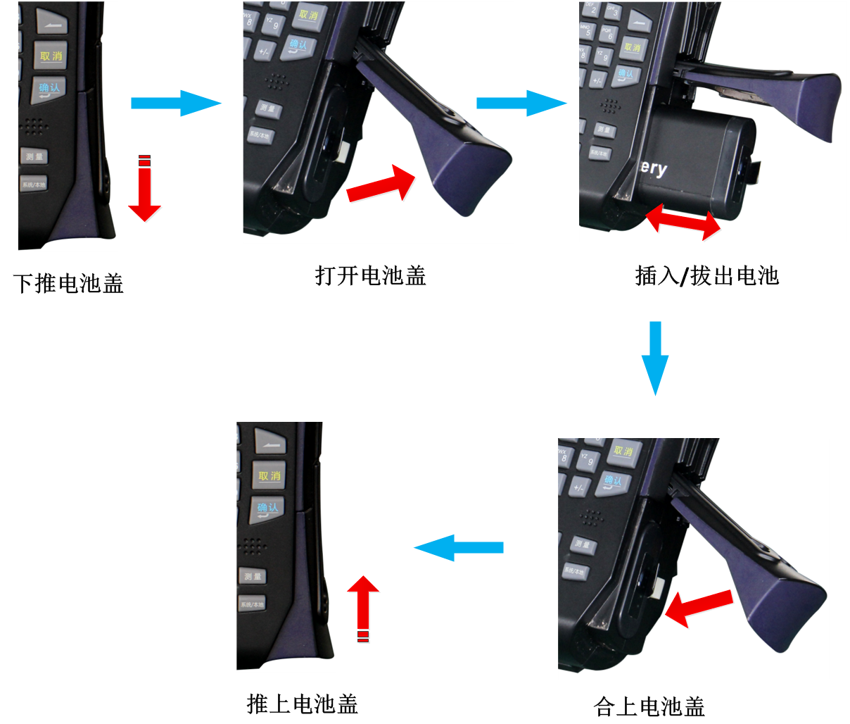 3680A/B天饋線測(cè)試儀(圖12)
